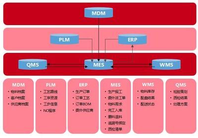 中車四方所智能工廠項目通過工信部驗收 供應鏈管理的創新突破