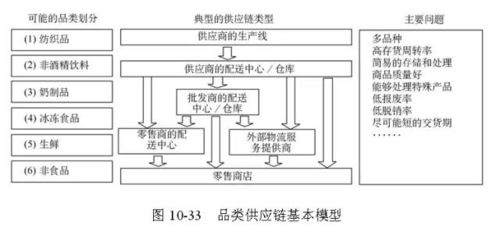 48張圖，全面解析供應(yīng)鏈管理的核心脈絡(luò)