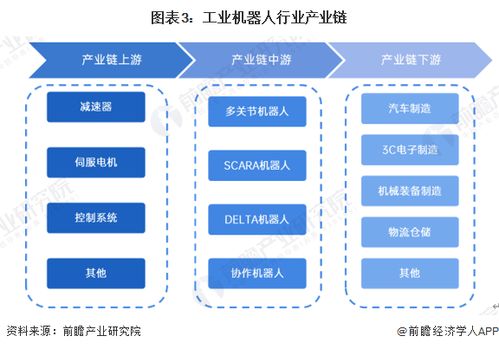 2024年中國工業機器人行業全景圖譜 市場規模、競爭格局與發展前景