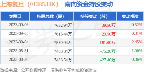 南向資金持續增持，復旦通信系統開發集成業務前景受關注
